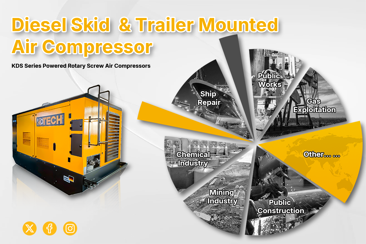 KDS Series Diesel Skid Mounted Air Compressor Appilactions