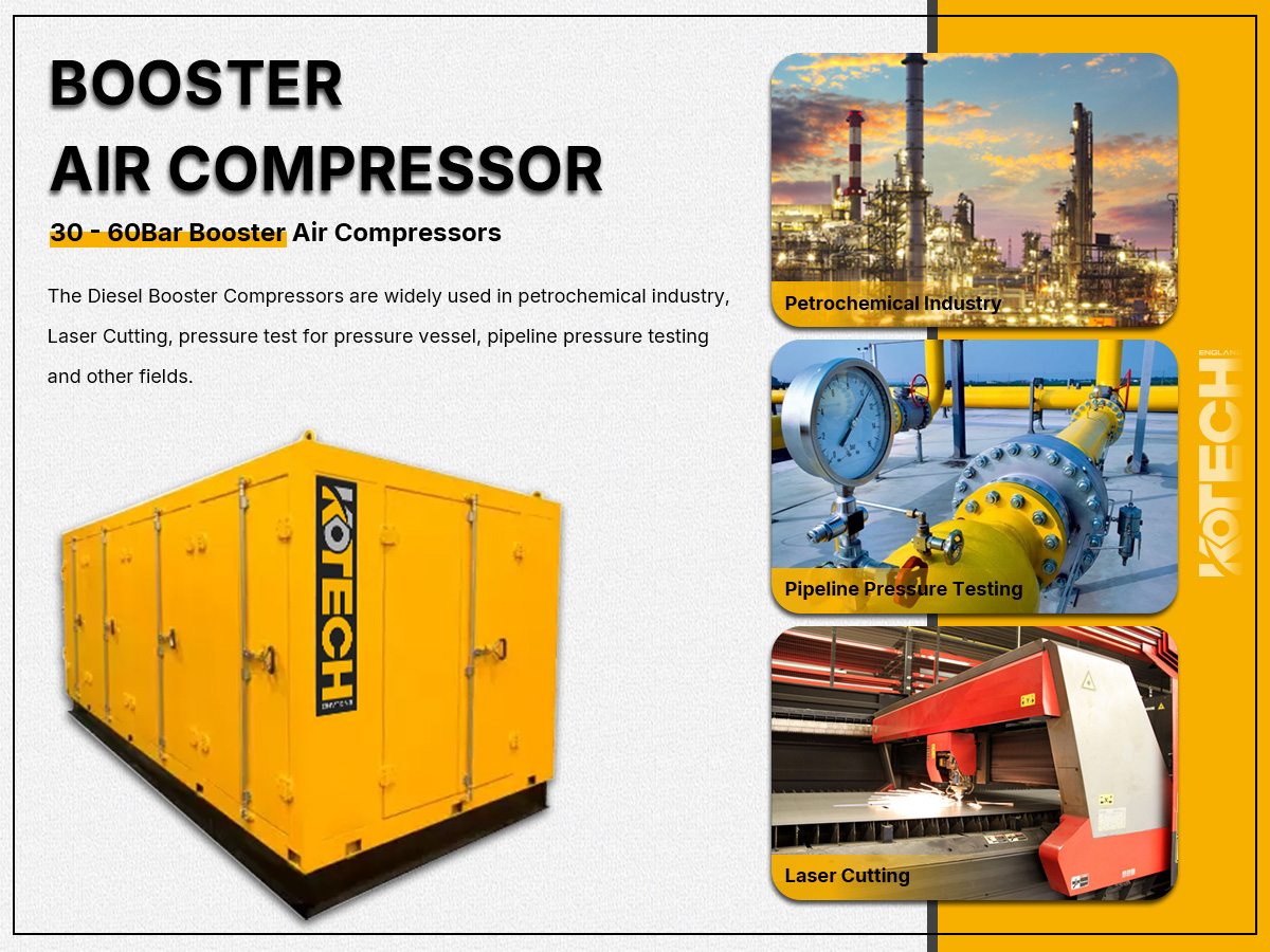 kotech 30-60bar booster air compressor appliactions