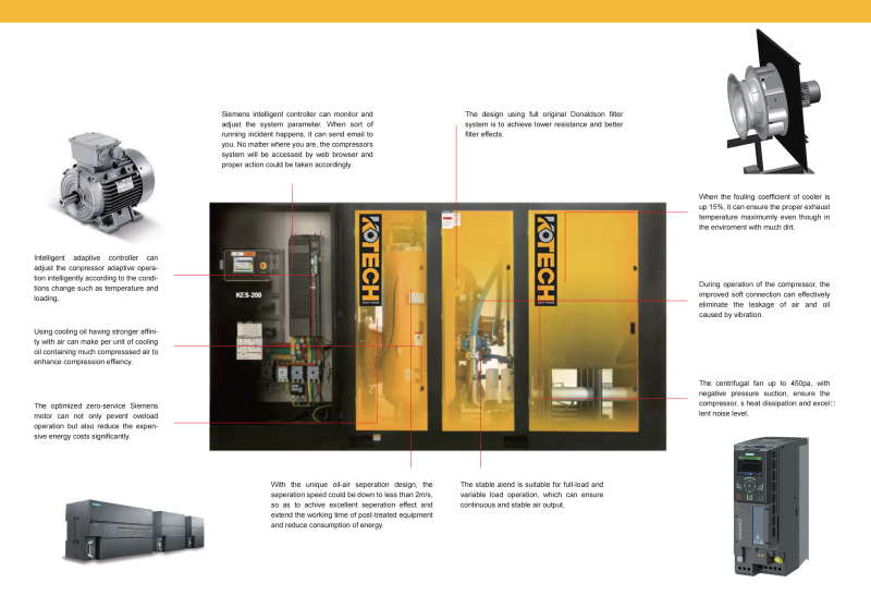 Kotech KES Series Screw Air Compressor - Kotech Group | Leading Industrial Air ...