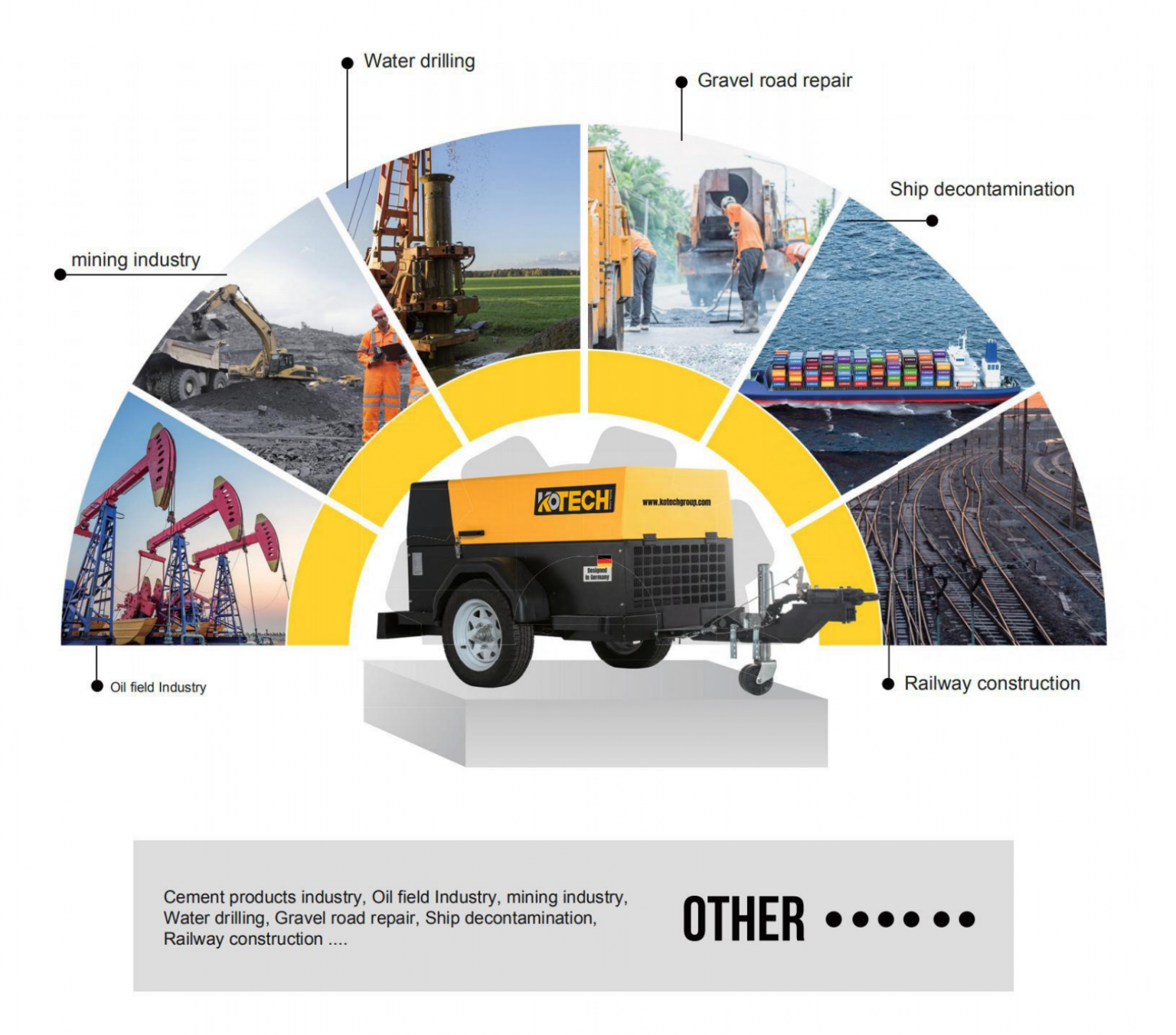 KDP Series Portable Diesel Air Compressor- Kotech Compressor