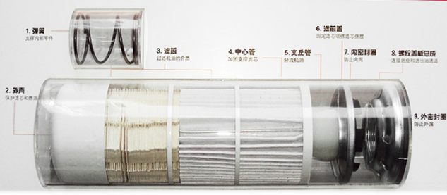 Multiple Filtration System