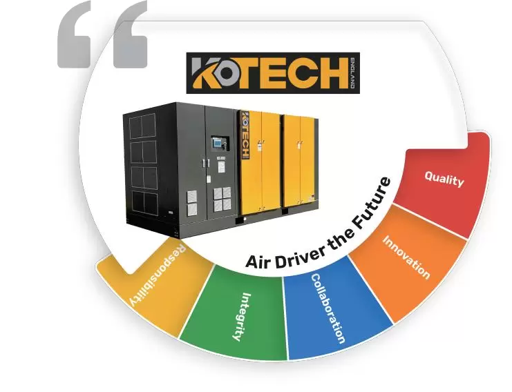 Kotech koe обслуживание