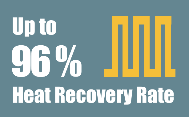 Heat Recovery Rate