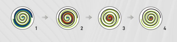 5 Common Issues With Scroll Type Compressors And How To Fix Them ...
