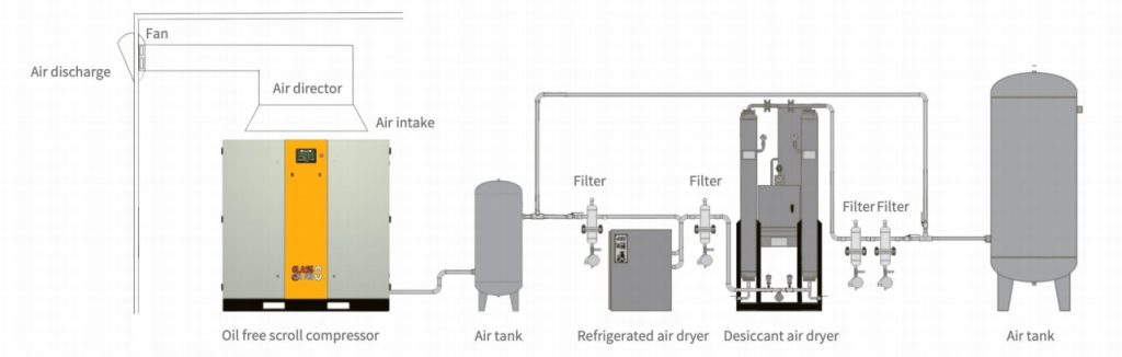 kotech oil free scroll air compressor system