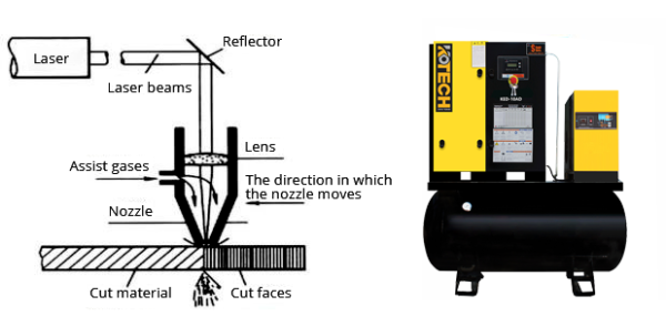 High Pressure Air Compressor for Laser Cutting Machine