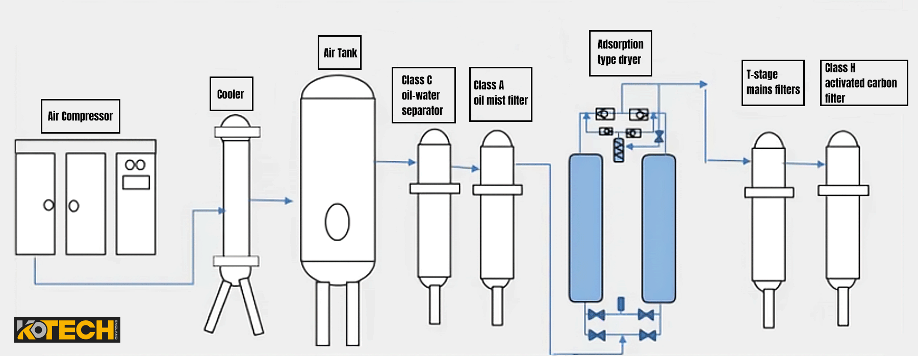 Working principle of Air Compressor