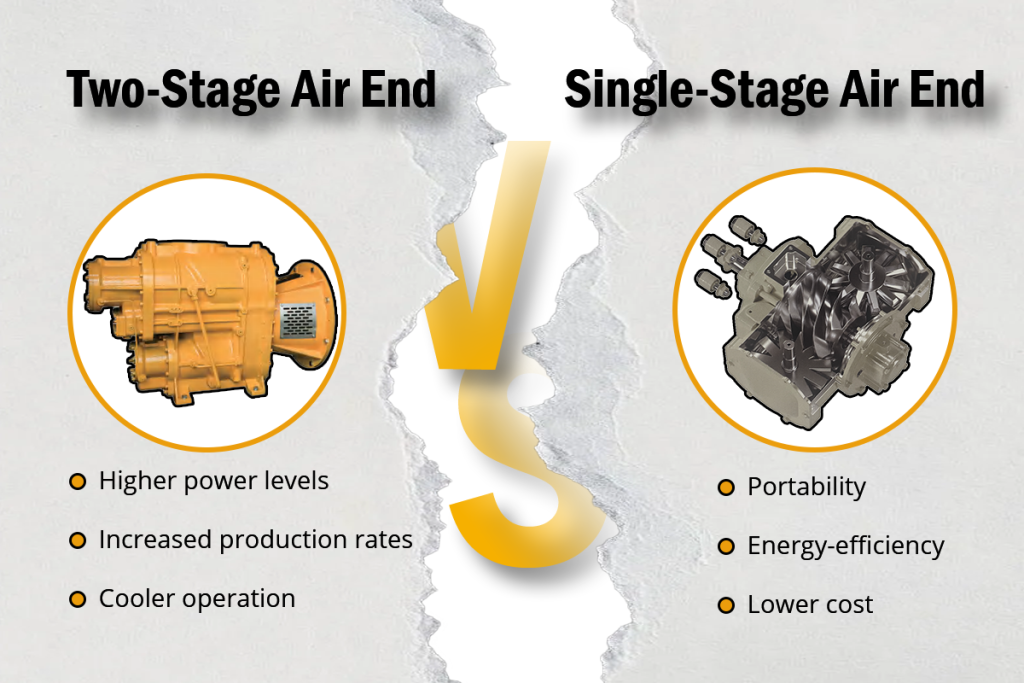 One Stage Vs Two Stage Air Conditioner kotechgroup.net