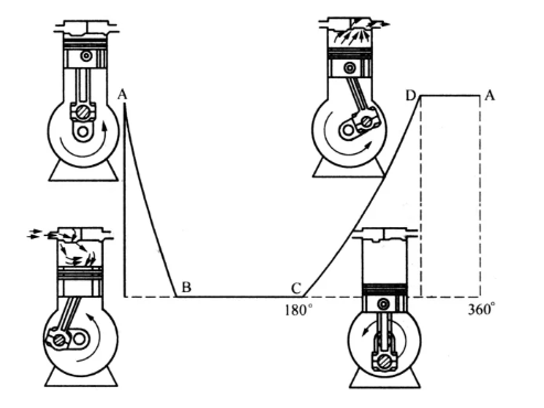 A sketch of the reciprocating motion of a piston in a cylinder
