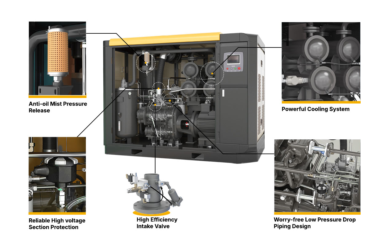KEH Series Middle Pressure PET Screw Air Compressorinternal structure