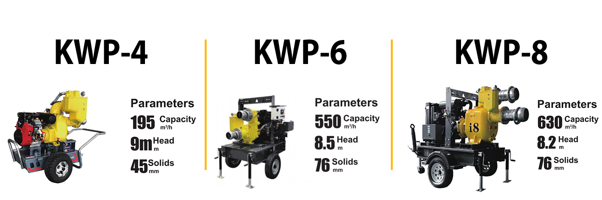 KWP Series Trailer Type Mobile Pump Truck 