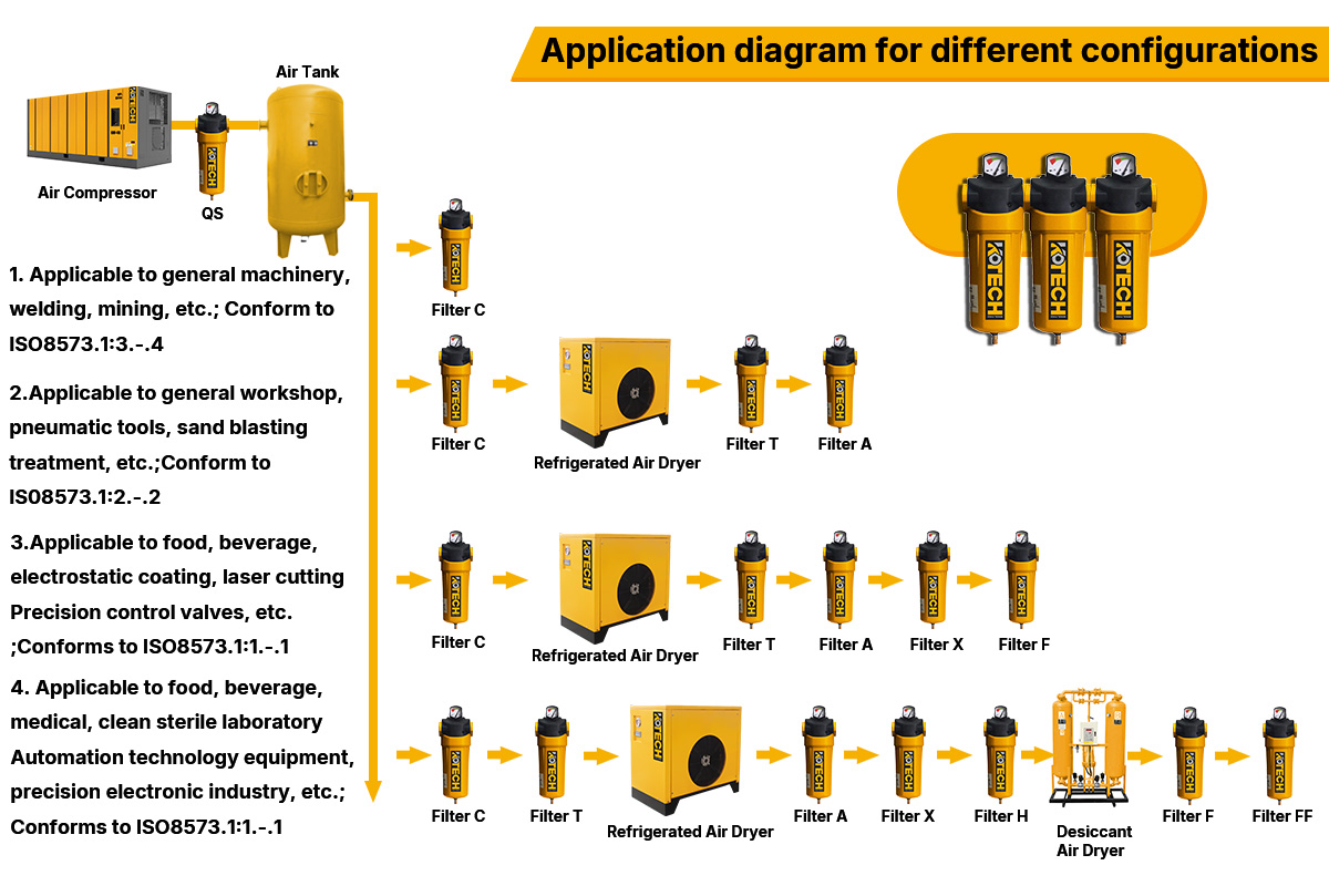 Schematic application of different configurations of air compressor filters
