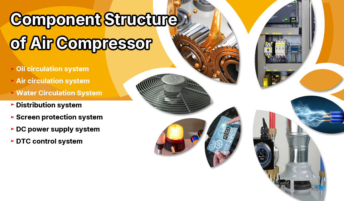 componentstructure ofAicompressor