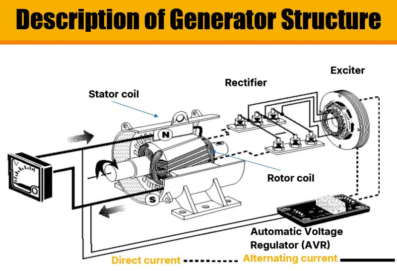 What Is A Diesel Generator Set? | Working Principle - Kotech Compressor