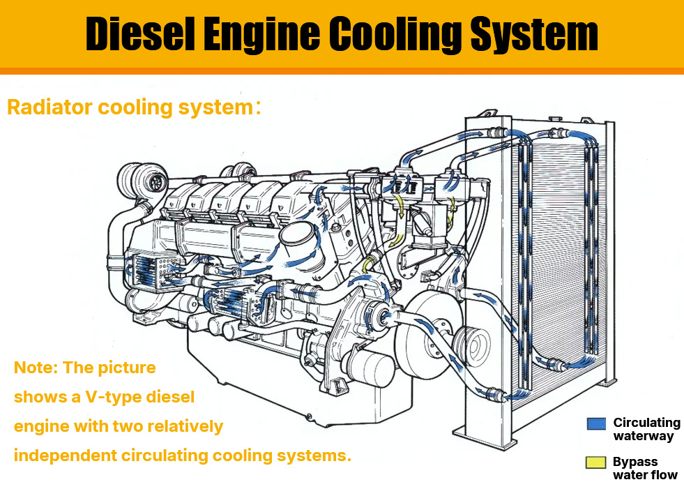 Diesel Engine Cooling System