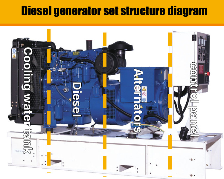 Diesel generator set structure diagram