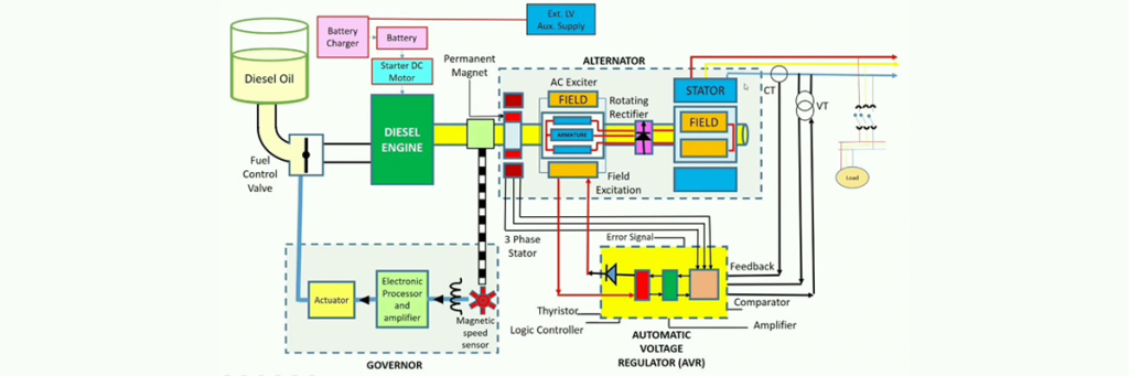 2024 Insight: How Does A Diesel Generator Work? - Kotech Compressor