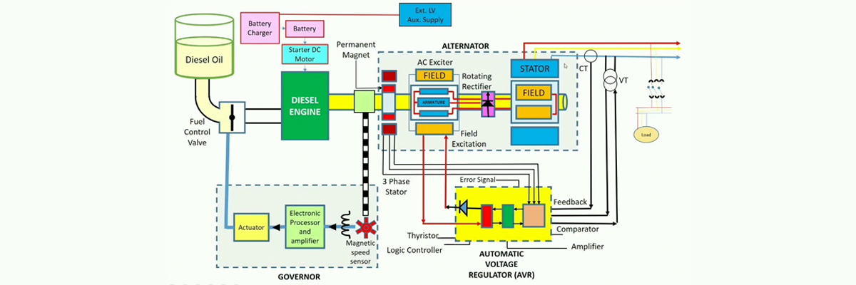 The Principle of Diesel Generator Sets
