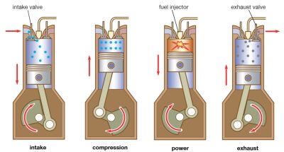 What Is Diesel Generator (DG Set) Working Principle? - Kotech Compressor