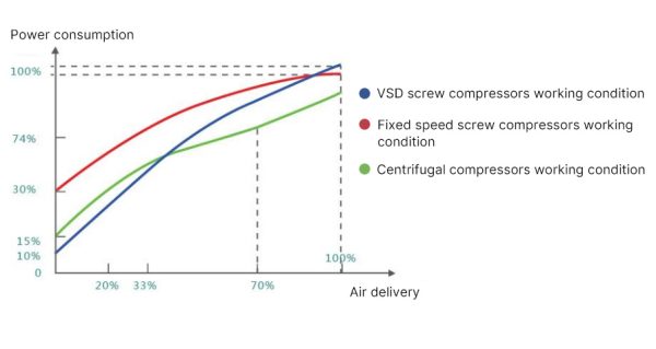 What Is Centrifugal Compressor And How Does It Work? - Kotech Group ...