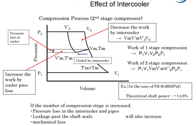 What Is Centrifugal Compressor And How Does It Work? - Kotech Compressor