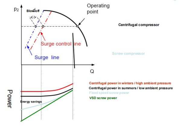 What Is Centrifugal Compressor And How Does It Work? - Kotech Group ...