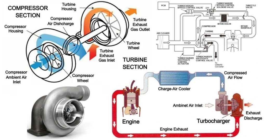 Top 5 Air Compressors For Car - Kotech Compressor