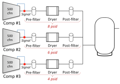 How To Connect Two Air Compressors Together Safely For Industrial Use ...