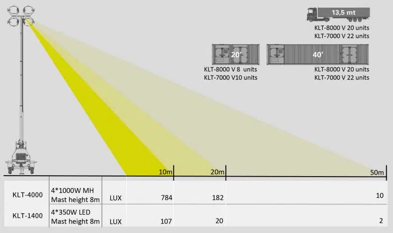 light tower with generator